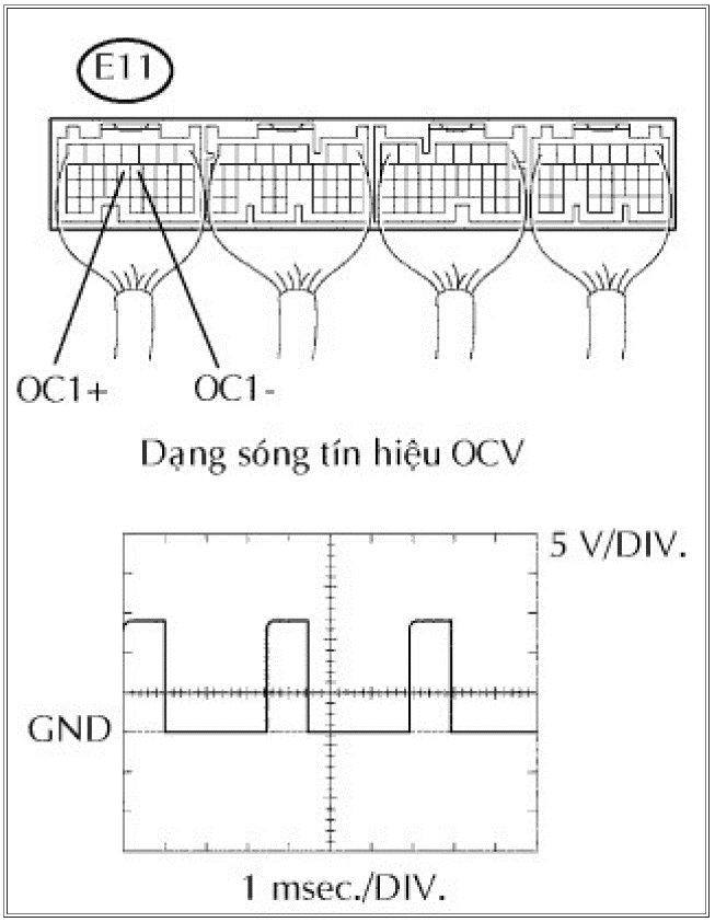 Kiểm Tra ECM (Tín Hiệu OCV)