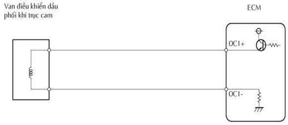 Sơ đồ mạch điện van điều khiển dầu phối khí trục cam