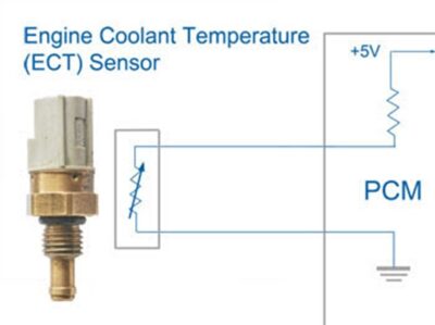 Cảm biến nhiệt độ nước làm mát (ECT)