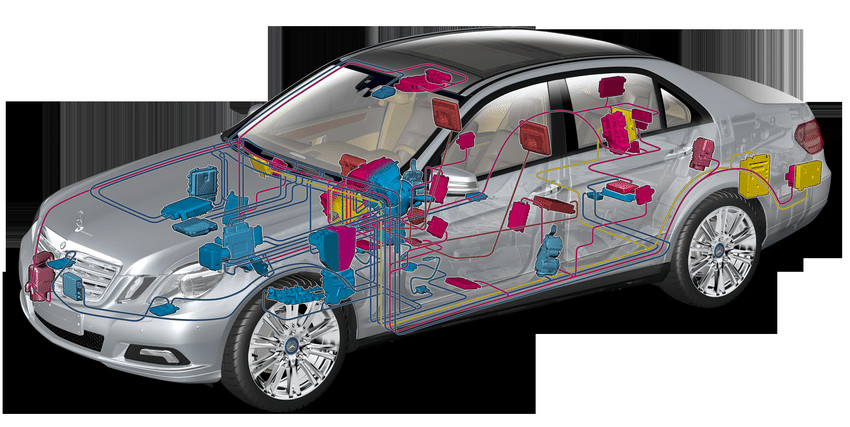 Hệ thống điện tử trên xe ngày nay
