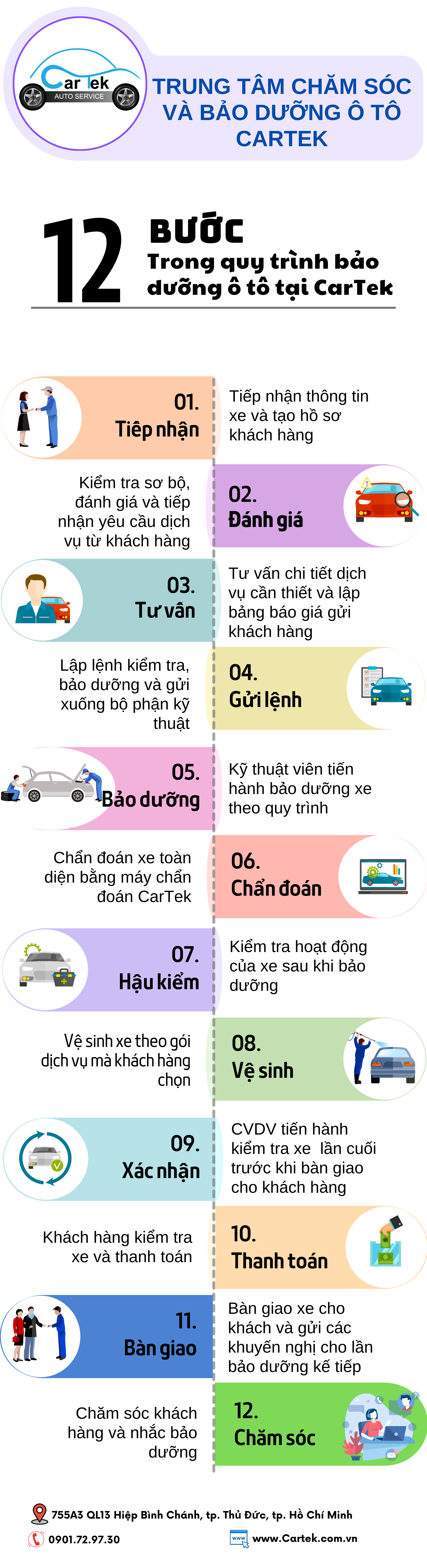 Quy trình tiếp nhận bảo dưỡng xe ô tô lại CarTek